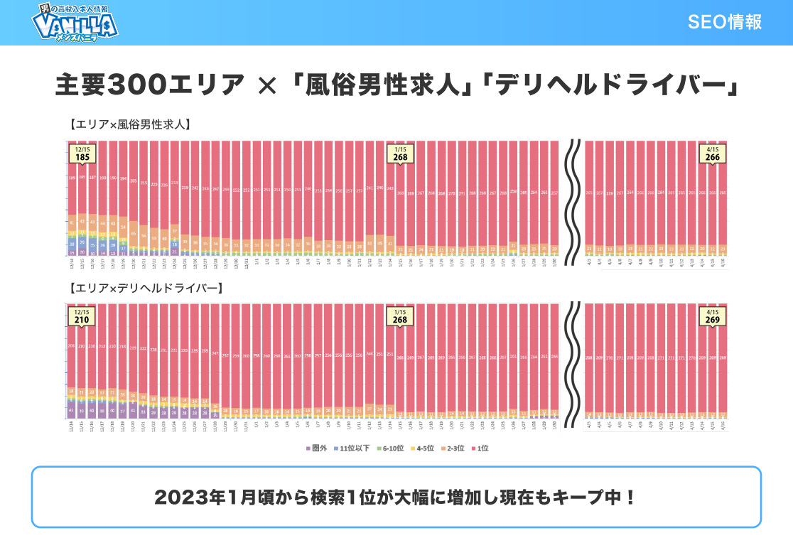【メンズバニラ】2022年度反響資料(SEO情報)